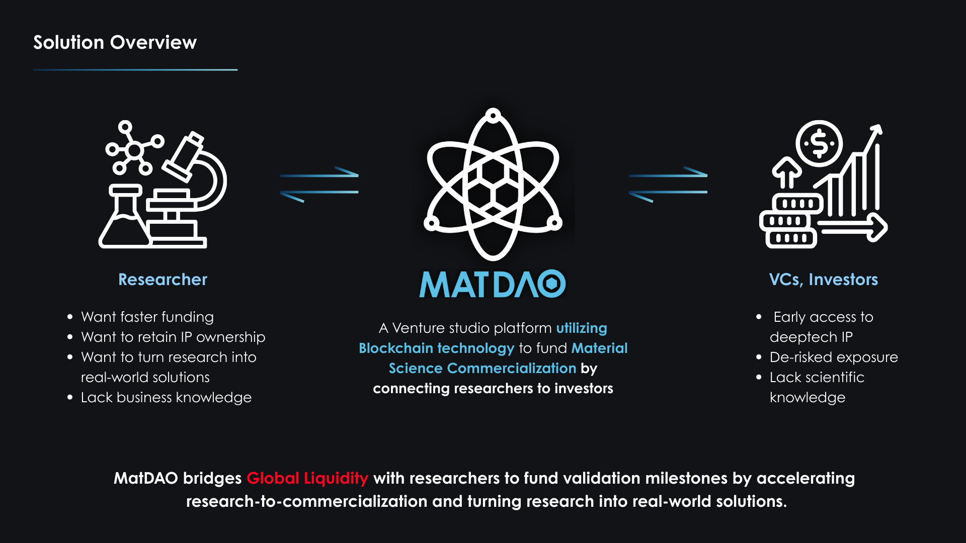 MatDAO Team